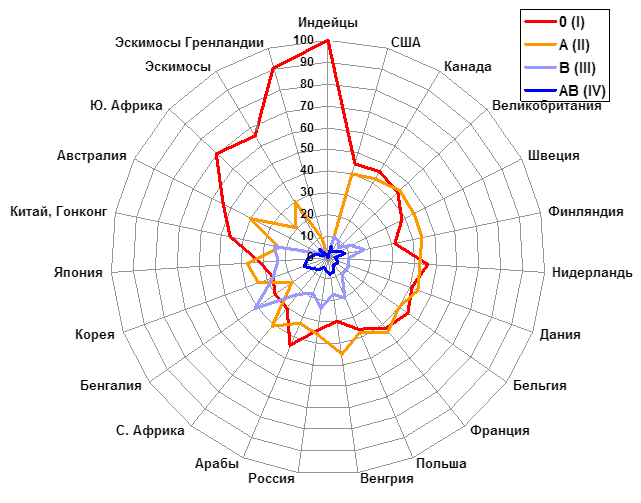 pervaya-otricatelnaya-gruppa-krovi